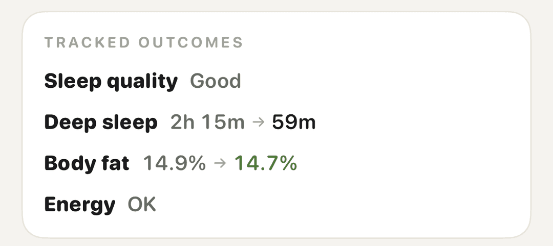 Tracked outcomes — Rate today and per-protocol sparklines