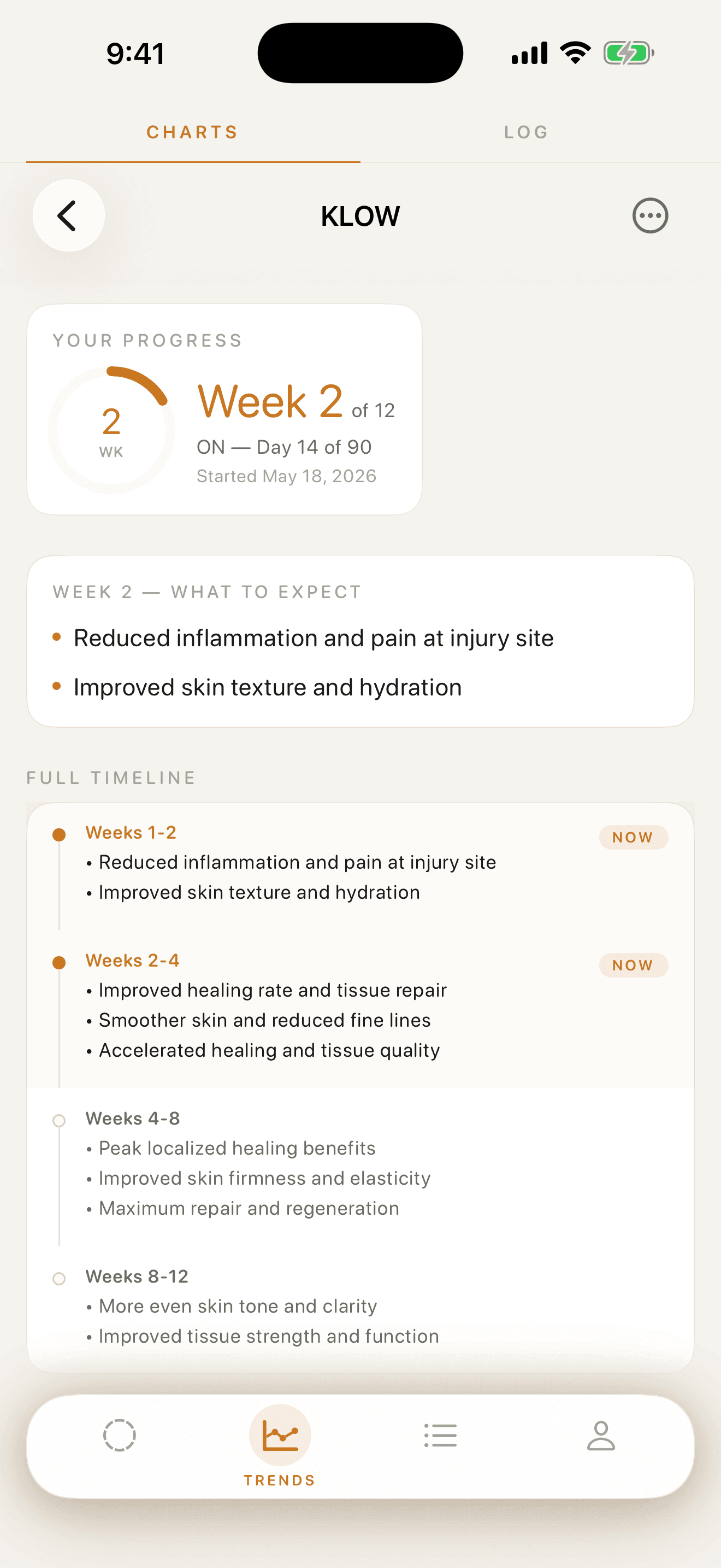 Progress — week-by-week expectations for an active cycle